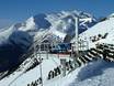 Fiabilité de l'enneigement Alpes occidentales – Fiabilité de l'enneigement Les 2 Alpes