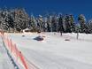 Snowparks Salzburger Sportwelt – Snowpark Monte Popolo – Eben im Pongau