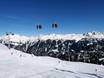Vorarlberg: Évaluations des domaines skiables – Évaluation Silvretta Montafon