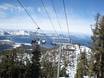 Californie: Taille des domaines skiables – Taille Heavenly
