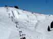 Snowparks Trentino – Snowpark Latemar – Obereggen/Pampeago/Predazzo