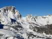 Autriche méridionale: Taille des domaines skiables – Taille Nassfeld – Hermagor