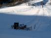 Wipptal (vallée de Wipp): Évaluations des domaines skiables – Évaluation Alfaierlift – Gschnitz