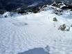 Domaines skiables pour skieurs confirmés et freeriders Colombie-Britannique – Skieurs confirmés, freeriders Whistler Blackcomb