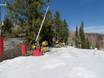 Fiabilité de l'enneigement Aspen Snowmass – Fiabilité de l'enneigement Buttermilk Mountain