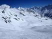 Domaines skiables pour skieurs confirmés et freeriders Alpes occidentales – Skieurs confirmés, freeriders Lauchernalp – Lötschental