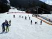 Domaines skiables pour les débutants en Colombie-Britannique – Débutants Whistler Blackcomb