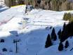 Snowparks Trente – Snowpark Monte Bondone