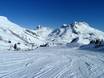 Autriche occidentale: Taille des domaines skiables – Taille St. Anton/St. Christoph/Stuben/Lech/Zürs/Warth/Schröcken – Ski Arlberg