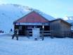 France: Propreté des domaines skiables – Propreté Saint-Lary-Soulan