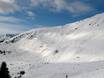 Domaines skiables pour skieurs confirmés et freeriders Massif du Rätikon – Skieurs confirmés, freeriders Madrisa (Davos Klosters)