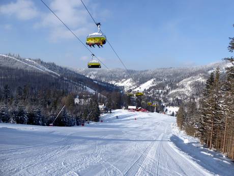 Carpates: Évaluations des domaines skiables – Évaluation Szczyrk Mountain Resort