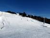 Diversité des pistes Tyrol – Diversité des pistes SkiWelt Wilder Kaiser-Brixental
