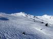 Domaines skiables pour skieurs confirmés et freeriders Tiroler Unterland – Skieurs confirmés, freeriders Kaltenbach – Hochzillertal/Hochfügen (SKi-optimal)