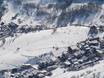 Domaines skiables pour les débutants en Savoie – Débutants Les Sybelles – Le Corbier/La Toussuire/Les Bottières/St Colomban des Villards/St Sorlin/St Jean d’Arves