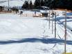 Stations de ski familiales Oberinntal (haute vallée de l'Inn) – Familles et enfants Rangger Köpfl – Oberperfuss