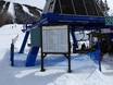 Canada central: indications de directions sur les domaines skiables – Indications de directions Le Mont Grand-Fonds