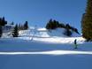 Domaines skiables pour skieurs confirmés et freeriders Heidiland – Skieurs confirmés, freeriders Pizol – Bad Ragaz/Wangs