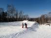 Snowparks Canada central – Snowpark Sommet Saint-Sauveur