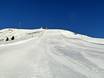 Domaines skiables pour skieurs confirmés et freeriders Kitzbüheler Alpen – Skieurs confirmés, freeriders SkiWelt Wilder Kaiser-Brixental
