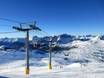 Rocheuses canadiennes: Évaluations des domaines skiables – Évaluation Banff Sunshine