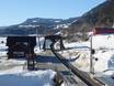 Norvège: Domaines skiables respectueux de l'environnement – Respect de l'environnement Kvitfjell