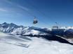Grisons: Évaluations des domaines skiables – Évaluation Jakobshorn (Davos Klosters)