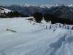 Snowparks Bavière du Sud – Snowpark Fellhorn/Kanzelwand – Oberstdorf/Riezlern