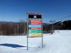 Appalaches du Nord : indications de directions sur les domaines skiables – Indications de directions Sunday River