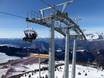 Skirama Dolomiti: meilleures remontées mécaniques – Remontées mécaniques  Monte Bondone