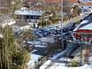 Bavière: Accès aux domaines skiables et parkings – Accès, parking Oberaudorf – Hocheck