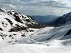 Hautes-Pyrénées: offres d'hébergement sur les domaines skiables – Offre d’hébergement Grand Tourmalet/Pic du Midi – La Mongie/Barèges