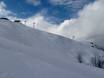 Domaines skiables pour skieurs confirmés et freeriders Bonneville – Skieurs confirmés, freeriders Megève/Saint-Gervais