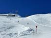 Domaines skiables pour skieurs confirmés et freeriders Paznauntal (vallée de Paznaun) – Skieurs confirmés, freeriders Kappl
