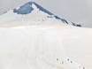 Alta Valtellina : Taille des domaines skiables – Taille Passo dello Stelvio (Col du Stelvio)