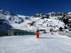 Domaines skiables pour les débutants dans les Pyrénées – Débutants Cerler