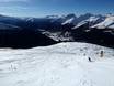 Domaines skiables pour skieurs confirmés et freeriders Grisons – Skieurs confirmés, freeriders Jakobshorn (Davos Klosters)