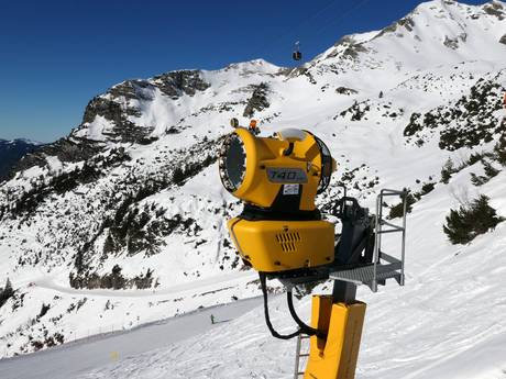 Fiabilité de l'enneigement Souabe (Schwaben) – Fiabilité de l'enneigement Nebelhorn – Oberstdorf