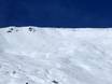 Domaines skiables pour skieurs confirmés et freeriders Tiroler Oberland (région) – Skieurs confirmés, freeriders Serfaus-Fiss-Ladis