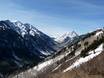 Colorado: Évaluations des domaines skiables – Évaluation Buttermilk Mountain