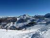 Salzbourg : Taille des domaines skiables – Taille Snow Space Salzburg – Flachau/Wagrain/St. Johann-Alpendorf