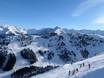 Alpes autrichiennes: Évaluations des domaines skiables – Évaluation Mayrhofen – Penken/Ahorn/Rastkogel/Eggalm