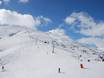 Diversité des pistes Savoie Mont Blanc – Diversité des pistes Les Sybelles – Le Corbier/La Toussuire/Les Bottières/St Colomban des Villards/St Sorlin/St Jean d’Arves