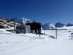 Fiabilité de l'enneigement Alpes de l'Ötztal – Fiabilité de l'enneigement Pitztaler Gletscher (Glacier de Pitztal)