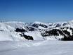 Tyrol: Taille des domaines skiables – Taille KitzSki – Kitzbühel/Kirchberg