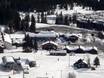 Lillehammer: Accès aux domaines skiables et parkings – Accès, parking Skeikampen – Gausdal
