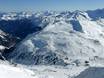Gasteinertal (vallée de Gastein): Taille des domaines skiables – Taille Sportgastein
