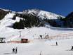 Domaines skiables pour les débutants dans le district d'Innsbruck-Land – Débutants Axamer Lizum