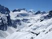 Tiroler Oberland (région): Taille des domaines skiables – Taille Sölden