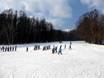 Domaines skiables pour les débutants en Asie – Débutants Furano